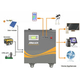 Mecer Inverter Trolley - 2Kw 24V 2x100A Battery Pure Sine Wave Inverter + 720W Solar Charge Controller (SOL-I-BB-M2)